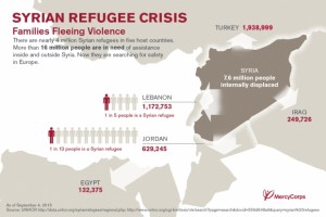 syrian-refugees